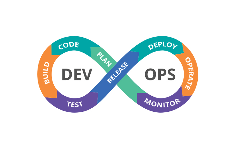 What is DevOps? Why is DevOps important?